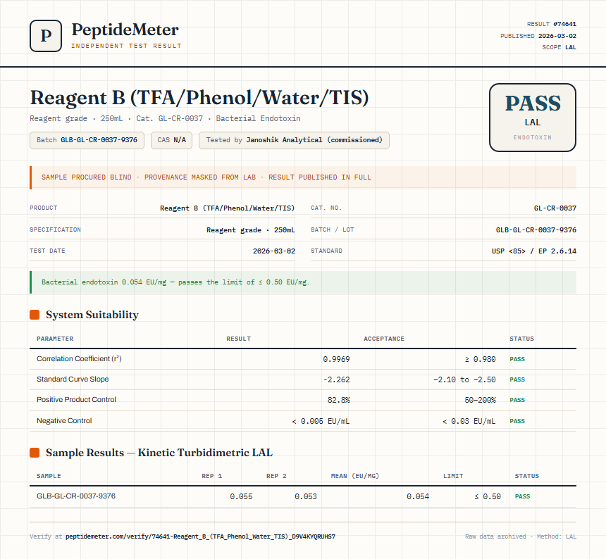 Reagent B (TFA/Phenol/Water/TIS) Endotoxin report by PeptideMeter