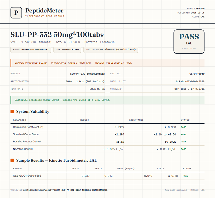 SLU-PP-332 50mg*100tabs Endotoxin report by PeptideMeter