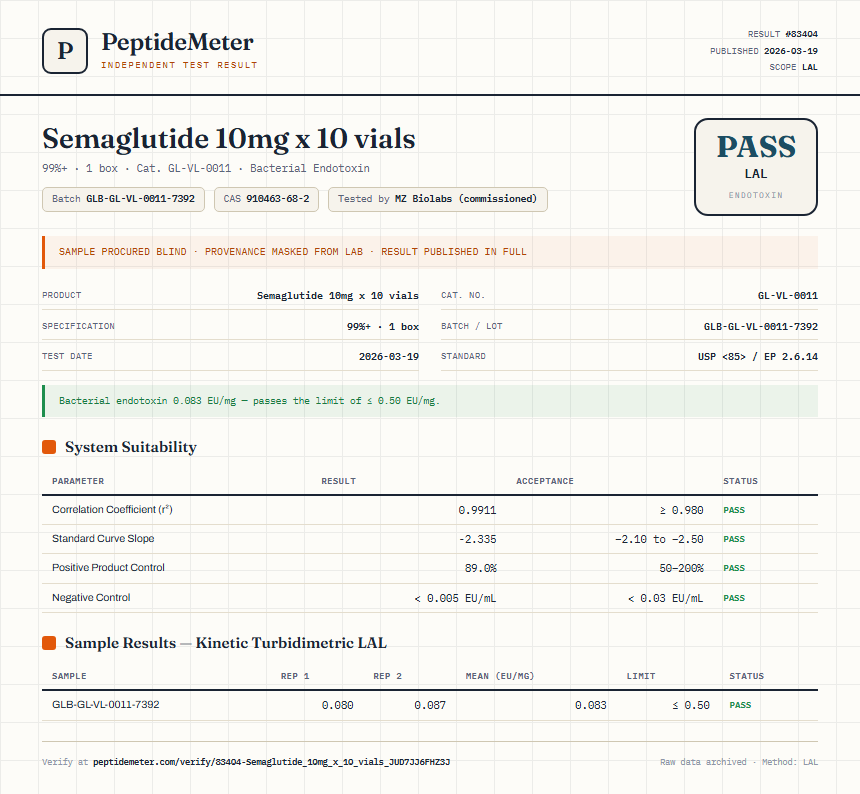 Semaglutide 10mg x 10 vials Endotoxin report by PeptideMeter