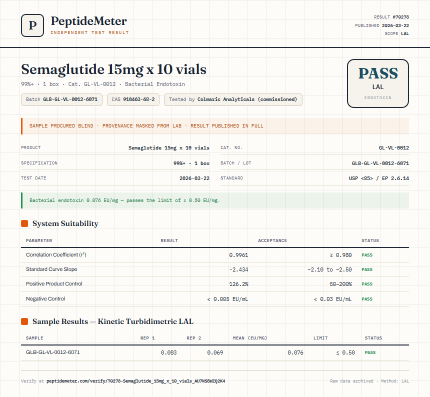 Semaglutide 15mg x 10 vials Endotoxin report by PeptideMeter