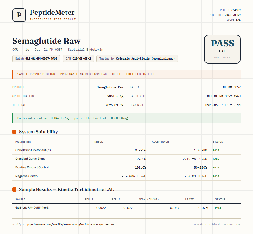 Semaglutide Raw Endotoxin report by PeptideMeter
