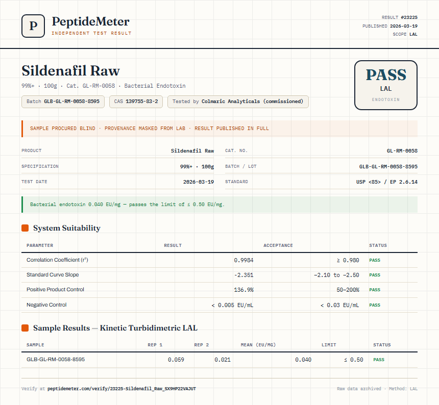 Sildenafil Raw Endotoxin report by PeptideMeter