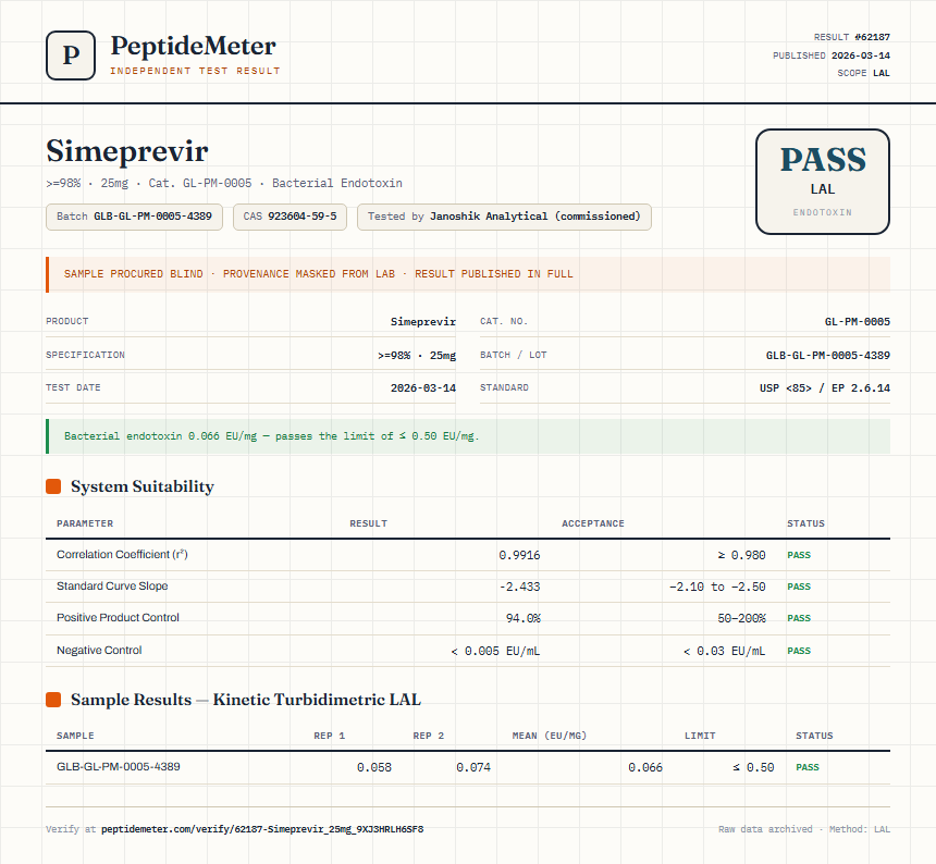 Simeprevir Endotoxin report by PeptideMeter