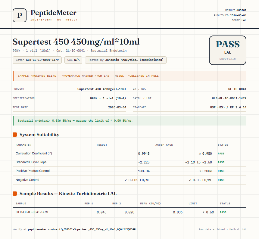 Supertest 450 450mg/ml*10ml Endotoxin report by PeptideMeter