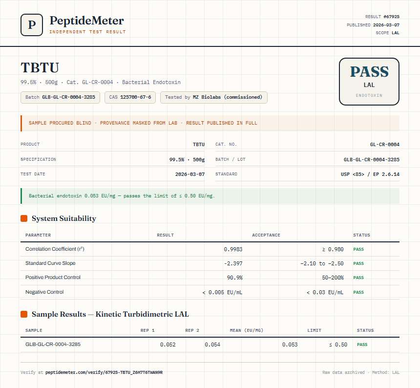 TBTU Endotoxin report by PeptideMeter