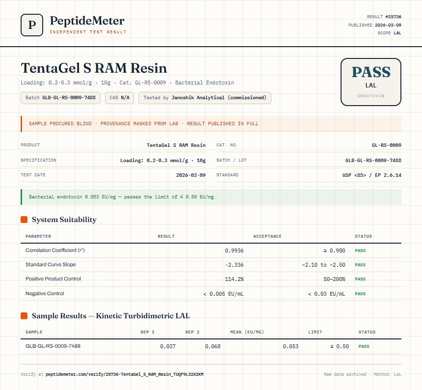 TentaGel S RAM Resin Endotoxin report by PeptideMeter