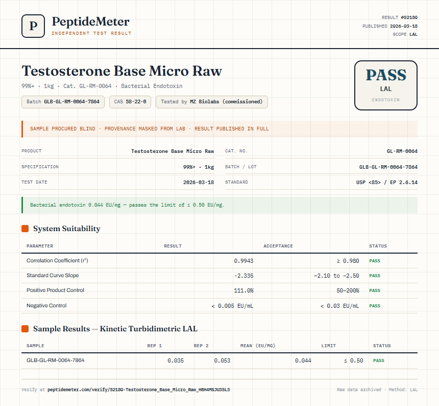 Testosterone Base Micro Raw Endotoxin report by PeptideMeter