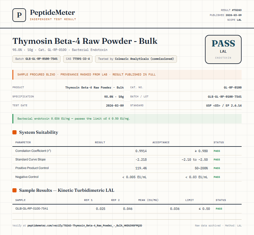 Thymosin Beta-4 Raw Powder - Bulk Endotoxin report by PeptideMeter