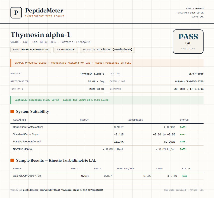 Thymosin alpha-1 Endotoxin report by PeptideMeter