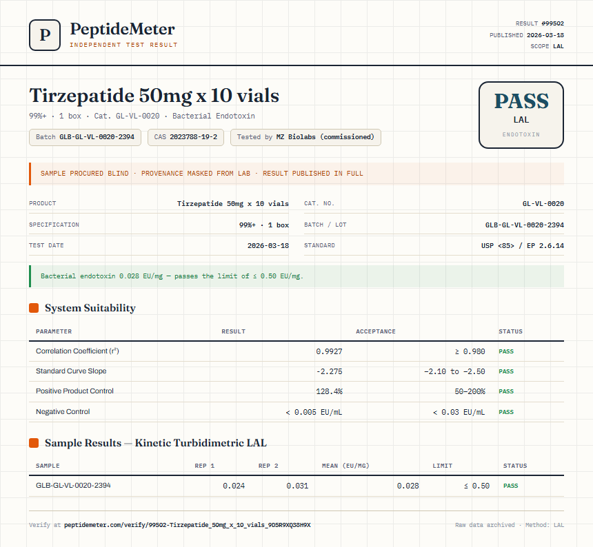 Tirzepatide 50mg x 10 vials Endotoxin report by PeptideMeter