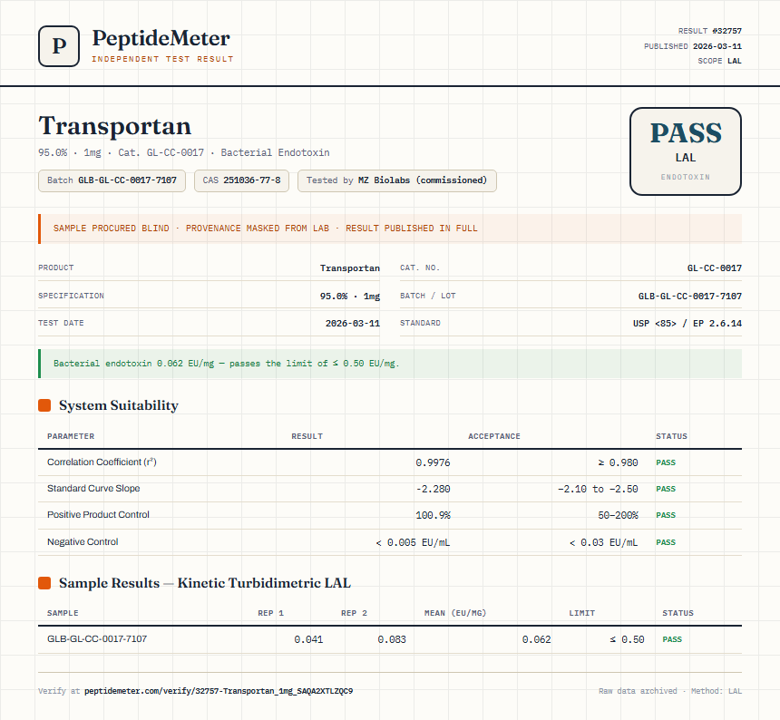 Transportan Endotoxin report by PeptideMeter