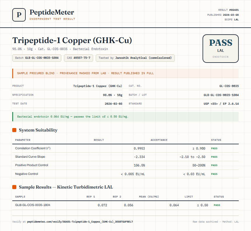 Tripeptide-1 Copper (GHK-Cu) Endotoxin report by PeptideMeter