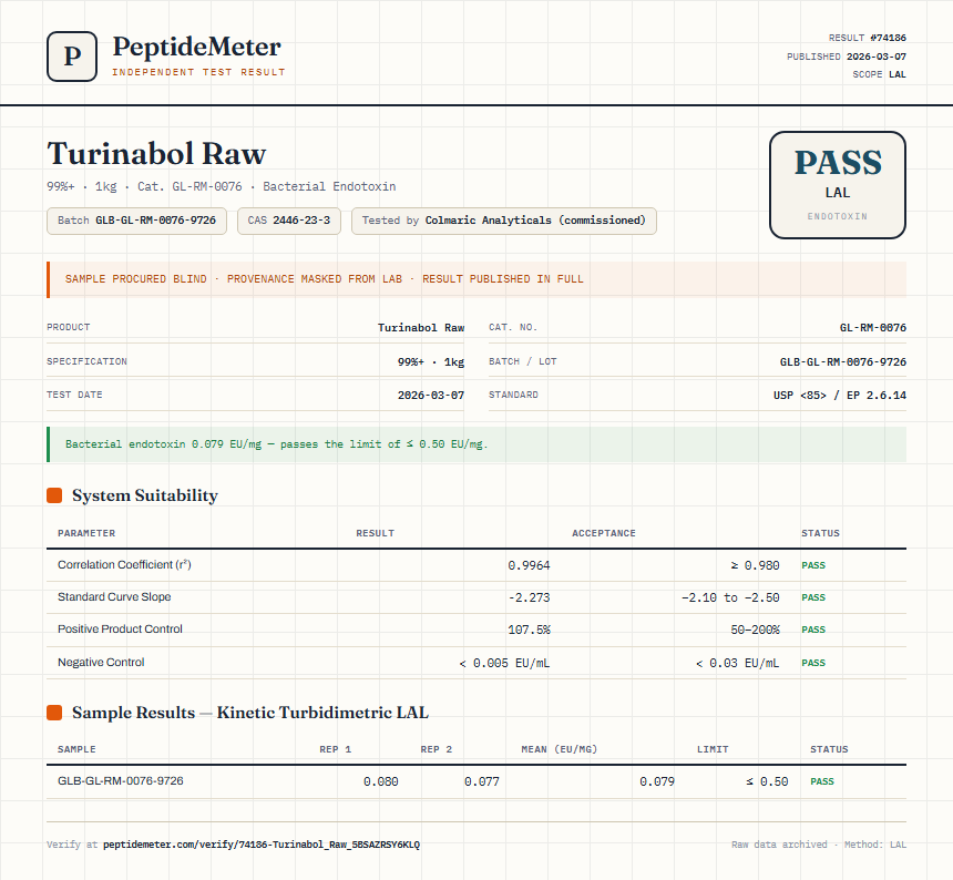 Turinabol Raw Endotoxin report by PeptideMeter