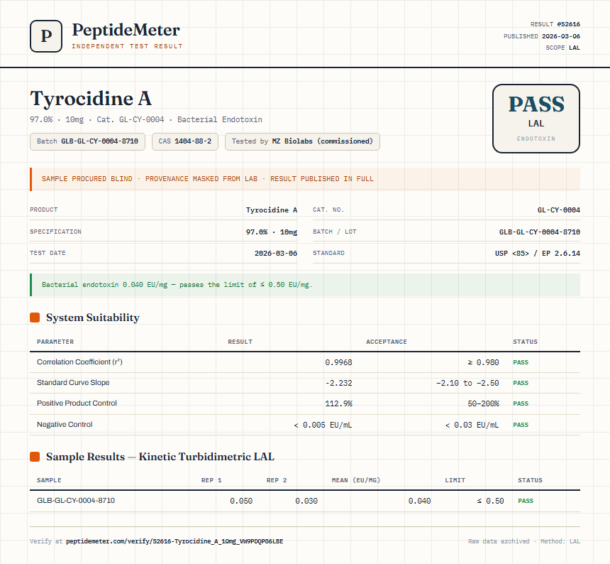 Tyrocidine A Endotoxin report by PeptideMeter
