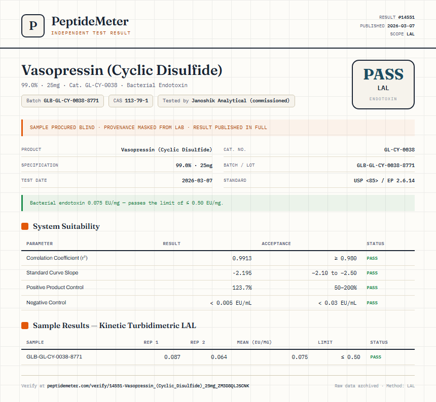 Vasopressin (Cyclic Disulfide) Endotoxin report by PeptideMeter