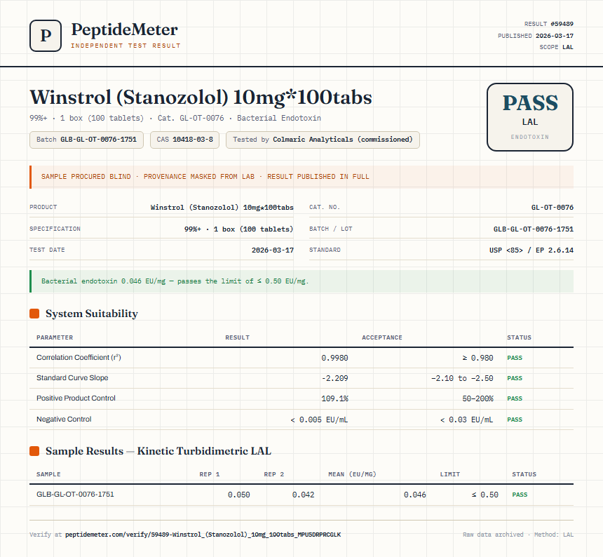 Winstrol (Stanozolol) 10mg*100tabs Endotoxin report by PeptideMeter