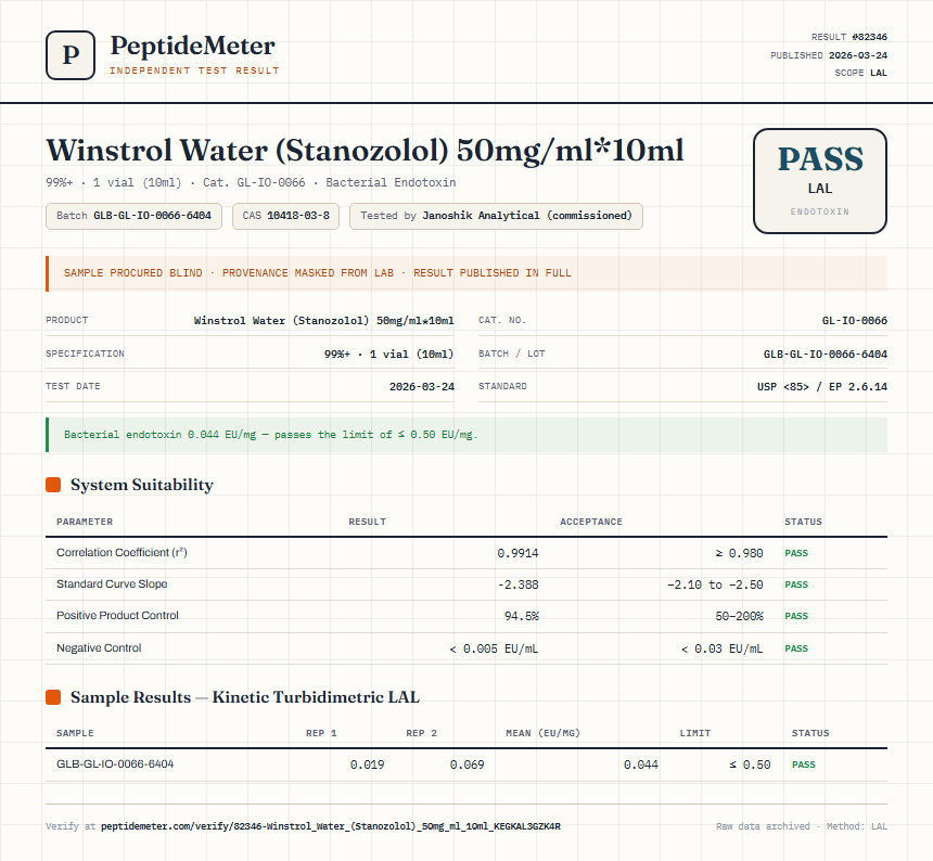 Winstrol Water (Stanozolol) 50mg/ml*10ml Endotoxin report by PeptideMeter