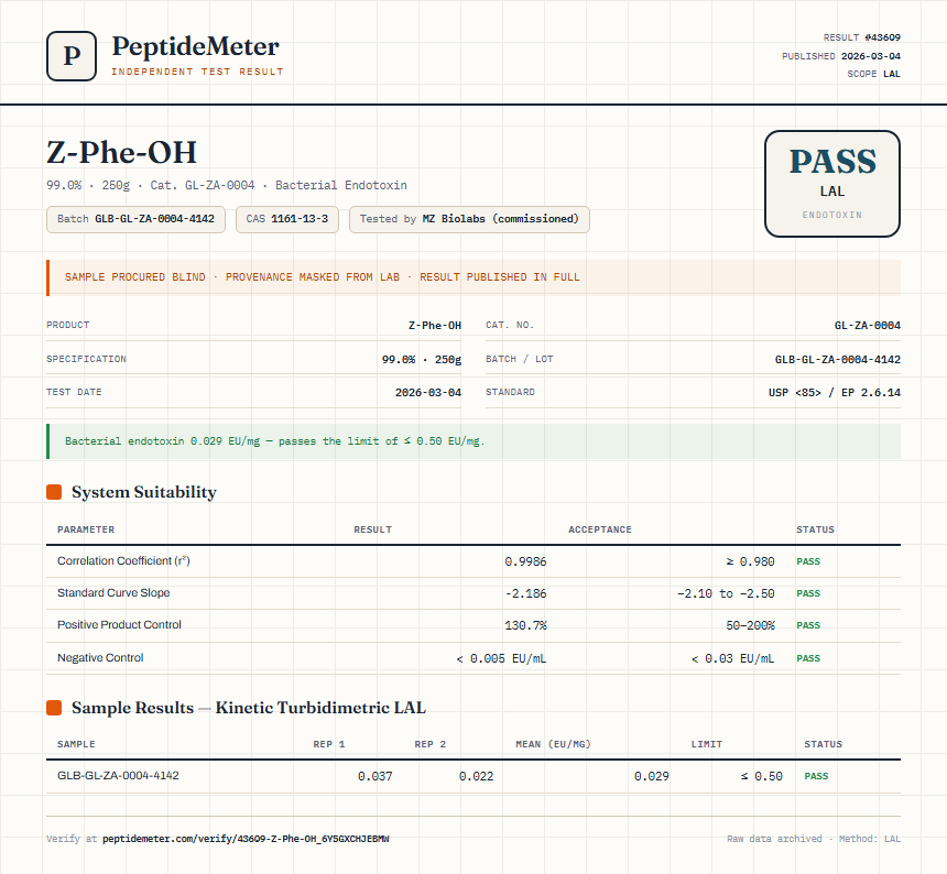 Z-Phe-OH Endotoxin report by PeptideMeter