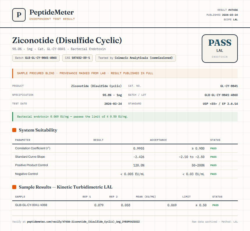 Ziconotide (Disulfide Cyclic) Endotoxin report by PeptideMeter