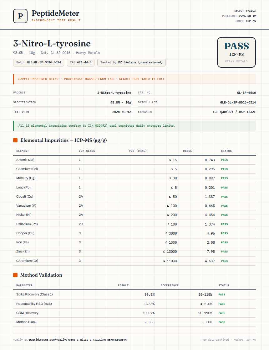 3-Nitro-L-tyrosine Heavy Metals report by PeptideMeter