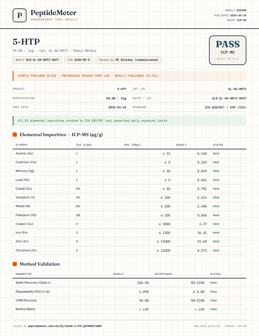 5-HTP Heavy Metals report by PeptideMeter