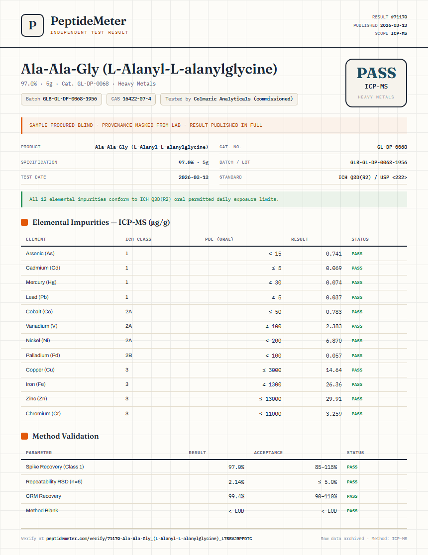 Ala-Ala-Gly (L-Alanyl-L-alanylglycine) Heavy Metals report by PeptideMeter