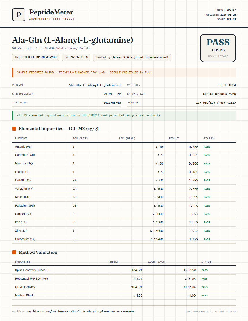 Ala-Gln (L-Alanyl-L-glutamine) Heavy Metals report by PeptideMeter