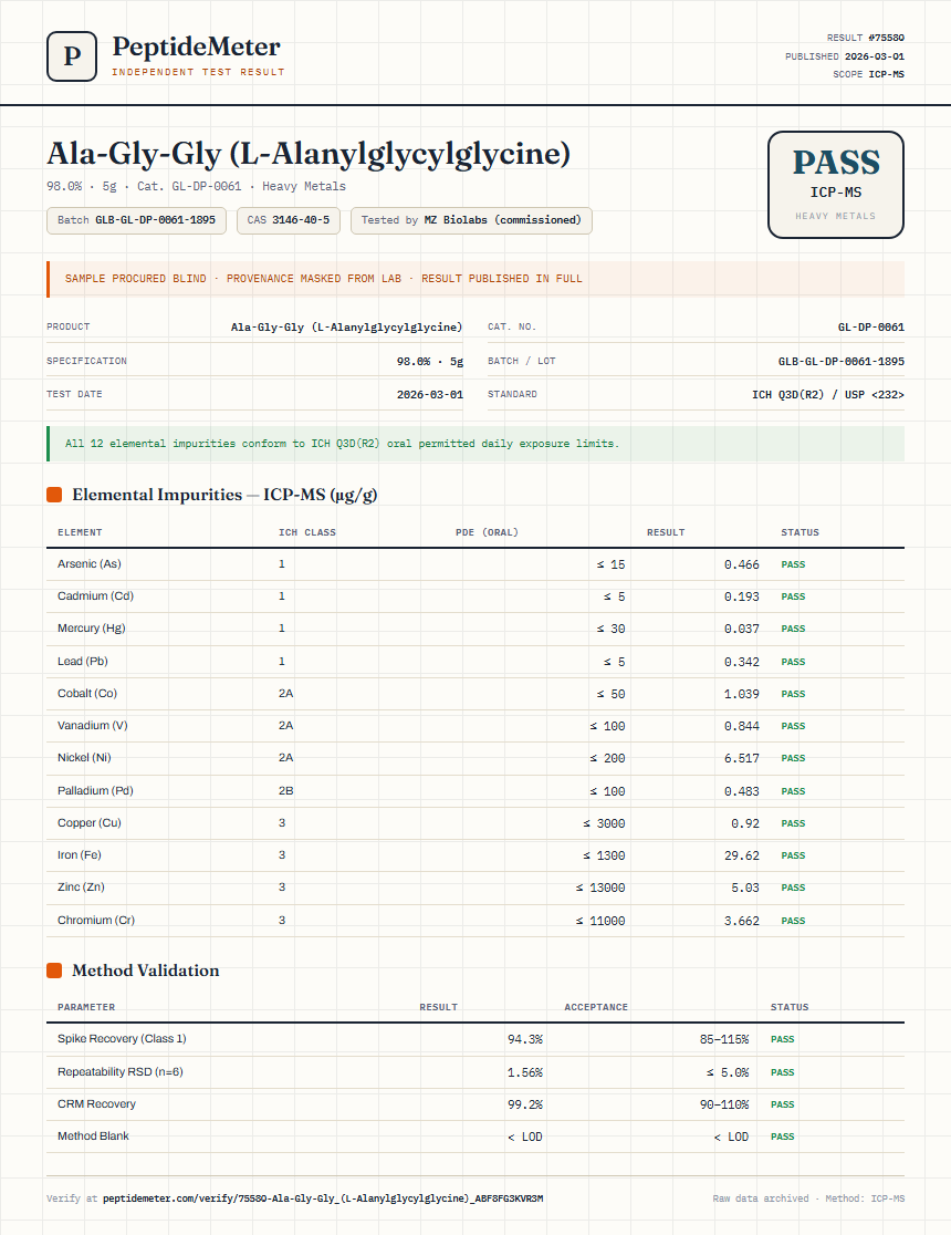 Ala-Gly-Gly (L-Alanylglycylglycine) Heavy Metals report by PeptideMeter
