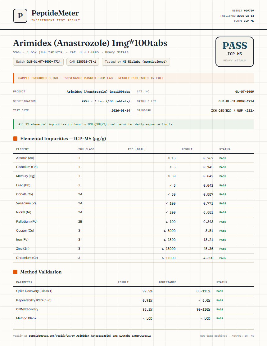 Arimidex (Anastrozole) 1mg*100tabs Heavy Metals report by PeptideMeter