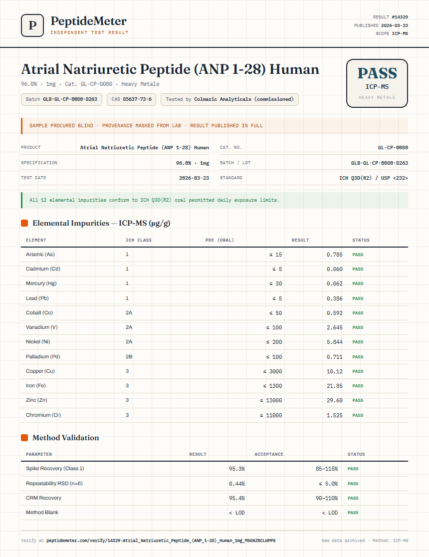 Atrial Natriuretic Peptide (ANP 1-28) Human Heavy Metals report by PeptideMeter