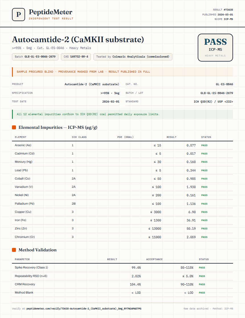 Autocamtide-2 (CaMKII substrate) Heavy Metals report by PeptideMeter