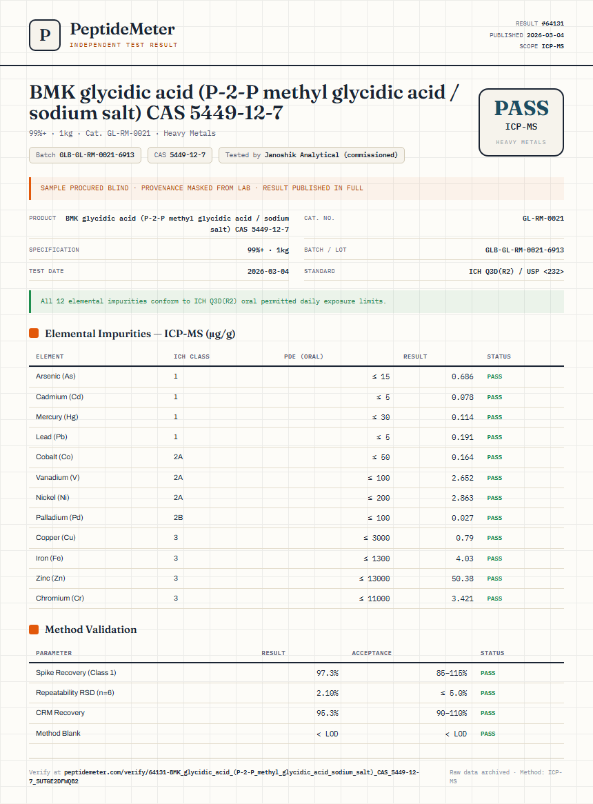 BMK glycidic acid (P-2-P methyl glycidic acid / sodium salt) CAS 5449-12-7 Heavy Metals report by PeptideMeter