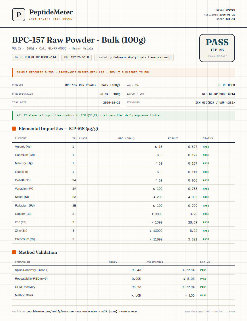 BPC-157 Raw Powder - Bulk (100g) Heavy Metals report by PeptideMeter