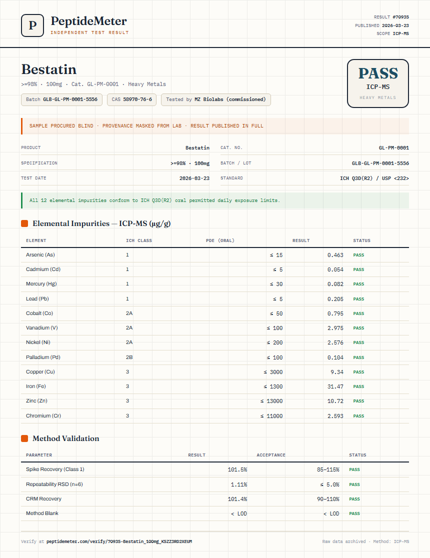 Bestatin Heavy Metals report by PeptideMeter