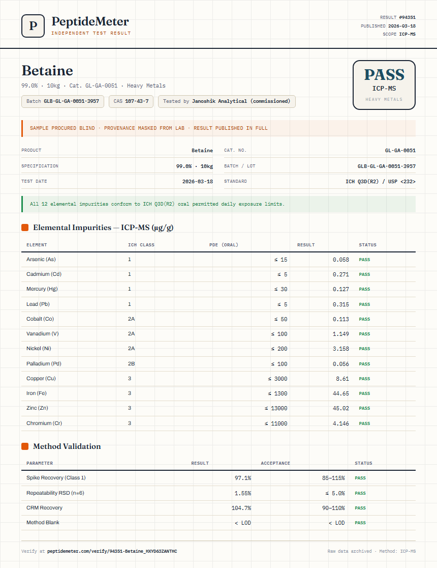 Betaine Heavy Metals report by PeptideMeter