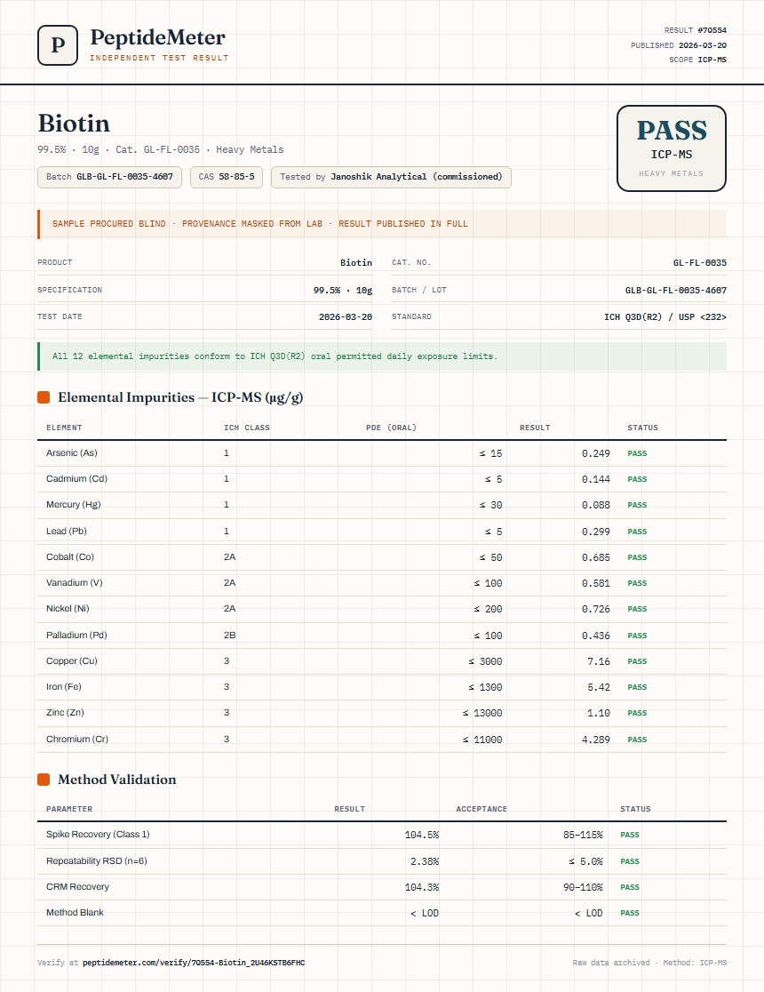 Biotin Heavy Metals report by PeptideMeter