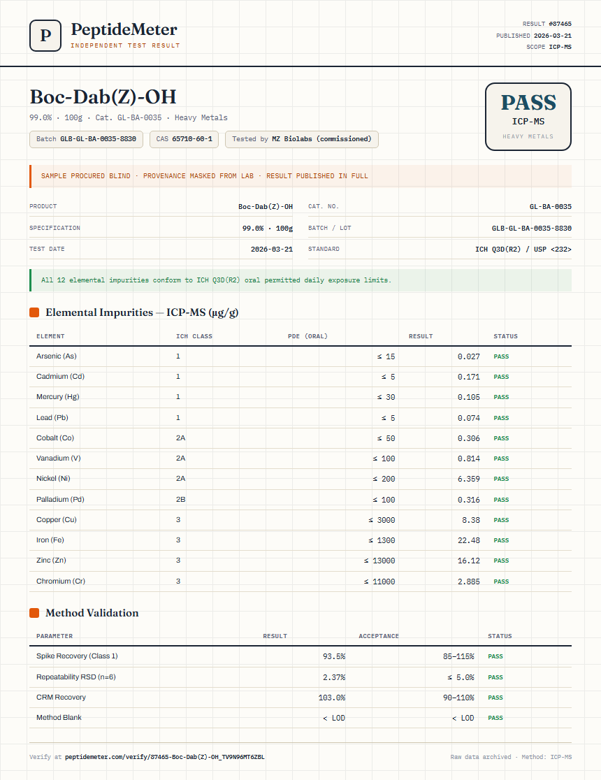 Boc-Dab(Z)-OH Heavy Metals report by PeptideMeter