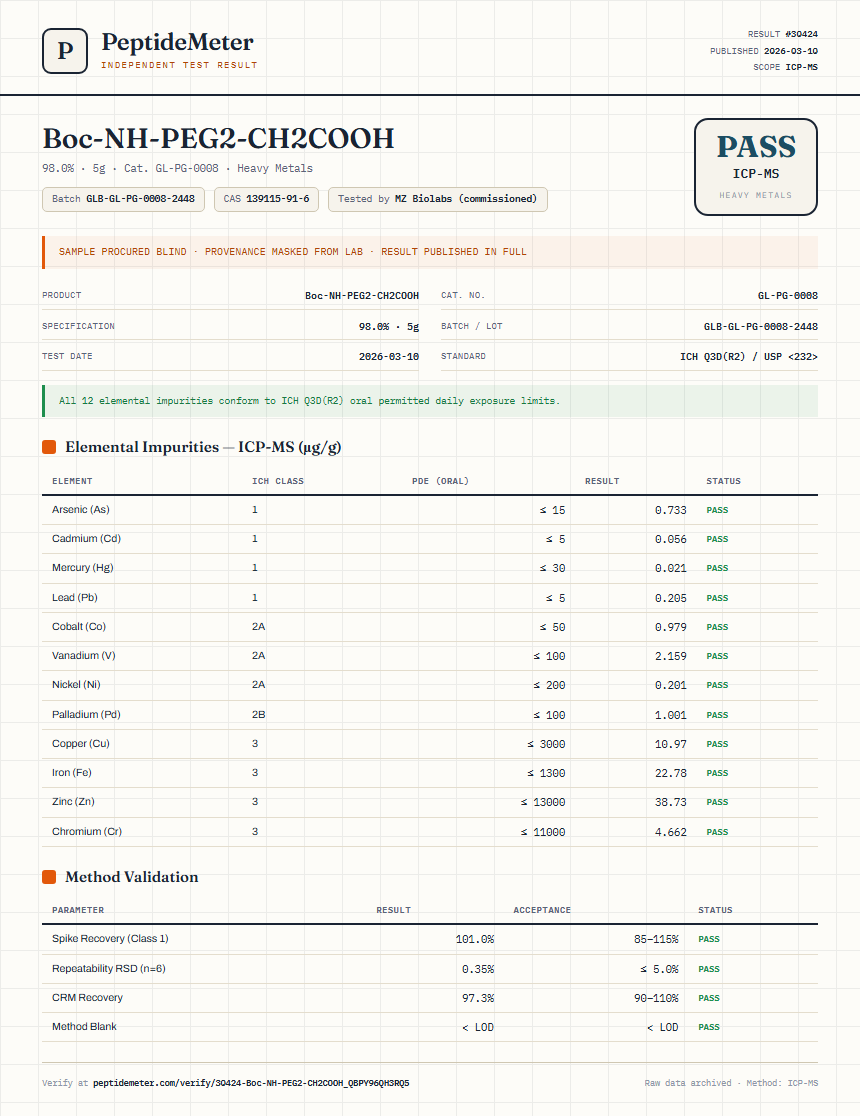 Boc-NH-PEG2-CH2COOH Heavy Metals report by PeptideMeter