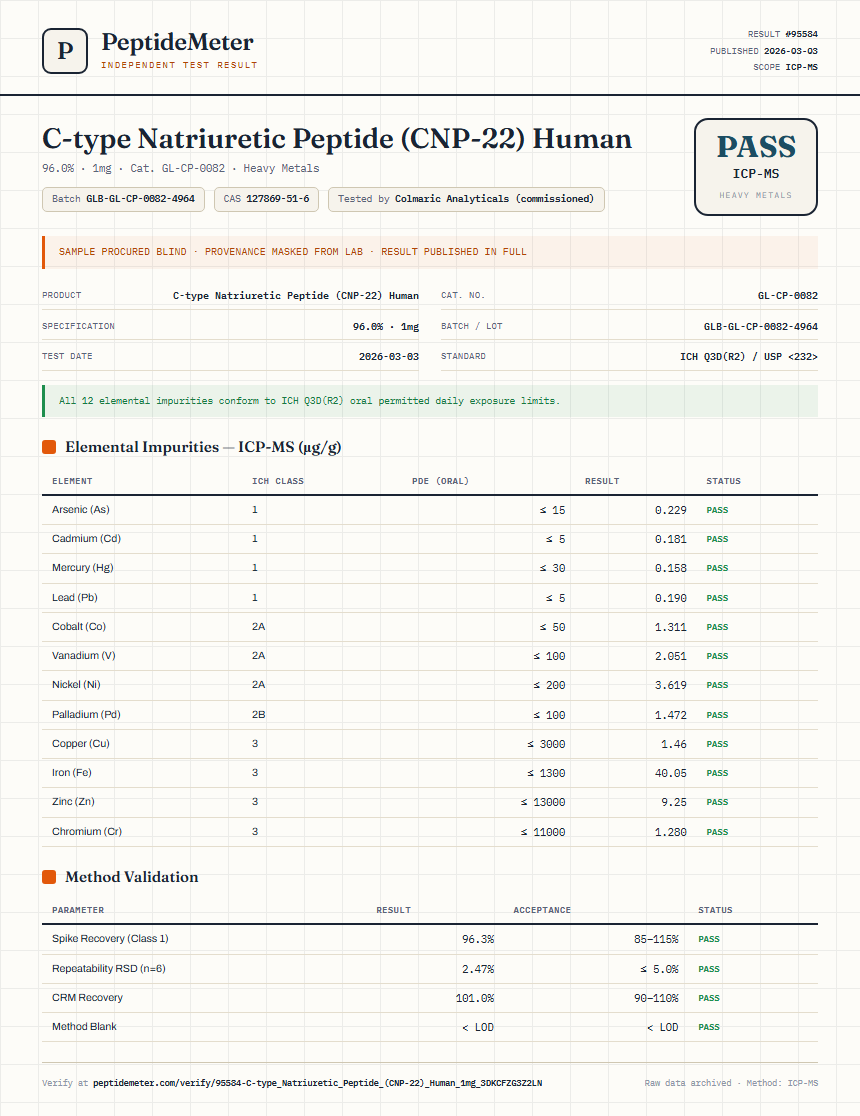 C-type Natriuretic Peptide (CNP-22) Human Heavy Metals report by PeptideMeter