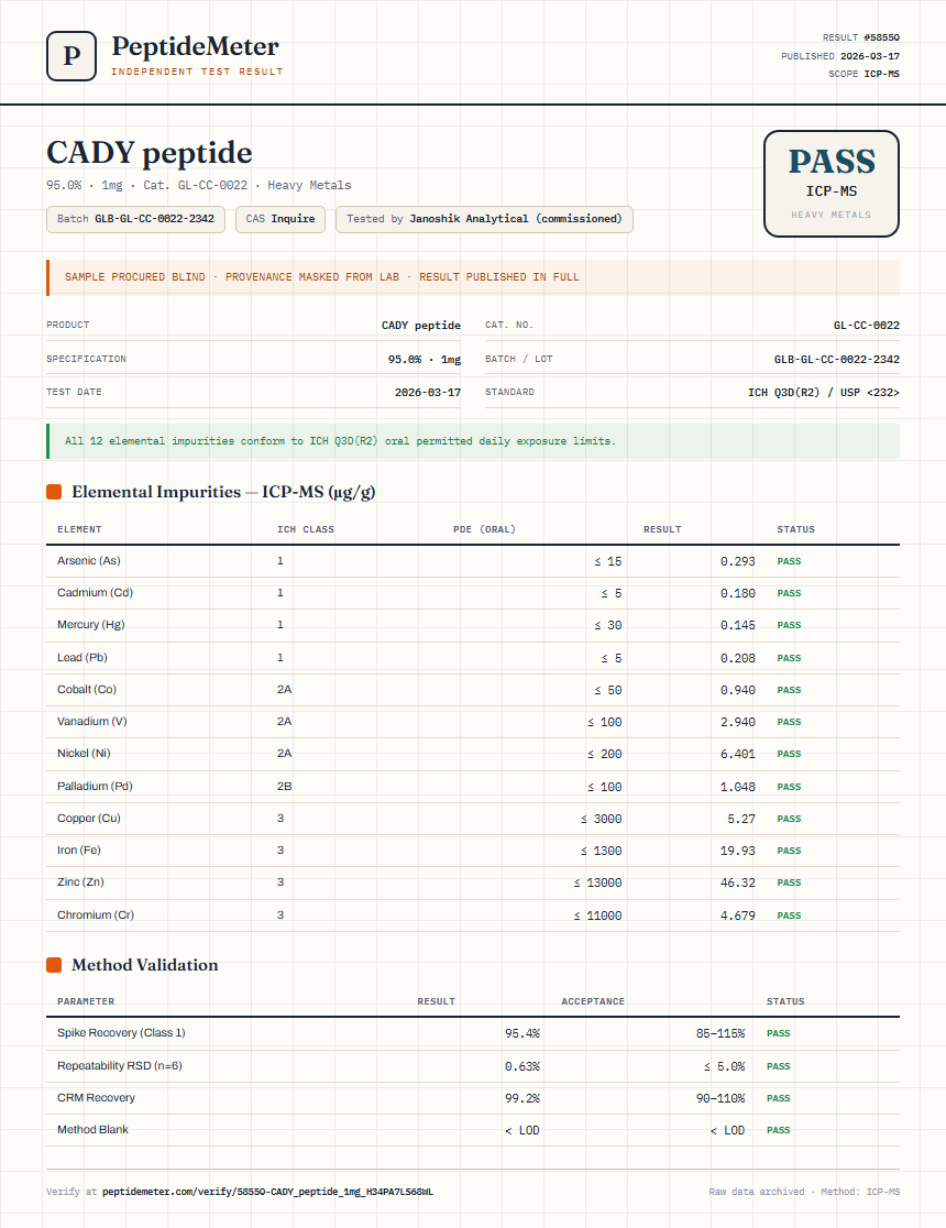 CADY peptide Heavy Metals report by PeptideMeter