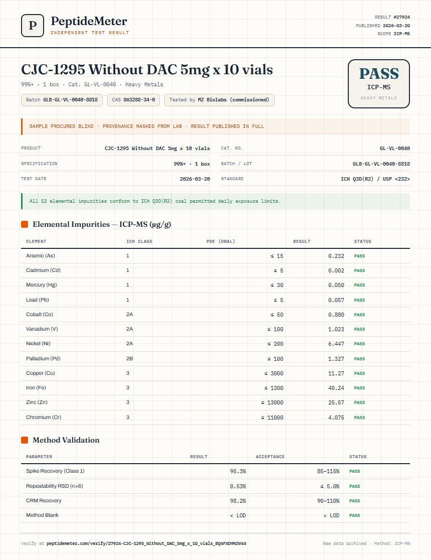CJC-1295 Without DAC 5mg x 10 vials Heavy Metals report by PeptideMeter