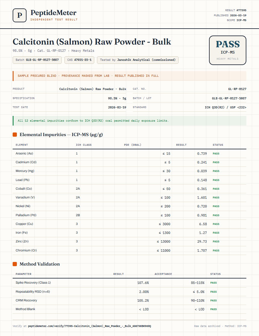 Calcitonin (Salmon) Raw Powder - Bulk Heavy Metals report by PeptideMeter