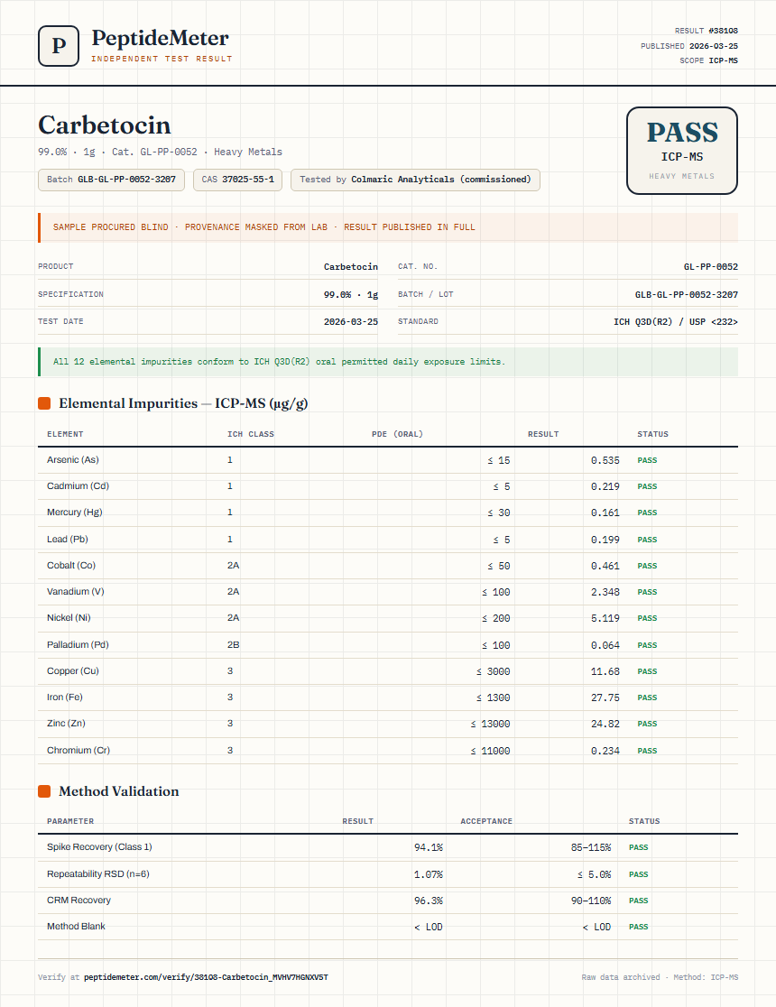 Carbetocin Heavy Metals report by PeptideMeter