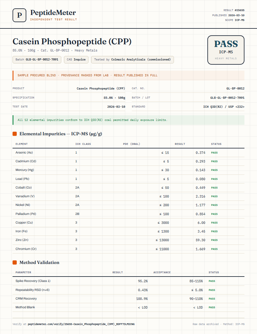 Casein Phosphopeptide (CPP) Heavy Metals report by PeptideMeter