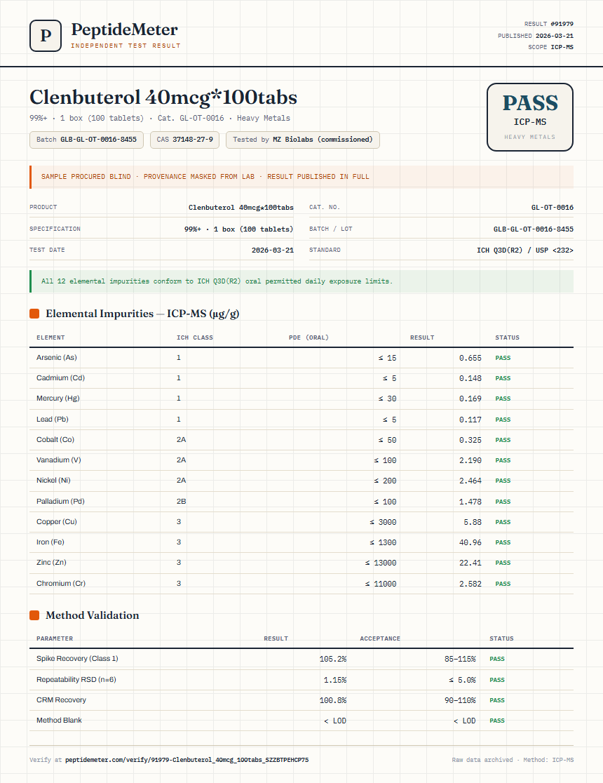 Clenbuterol 40mcg*100tabs Heavy Metals report by PeptideMeter