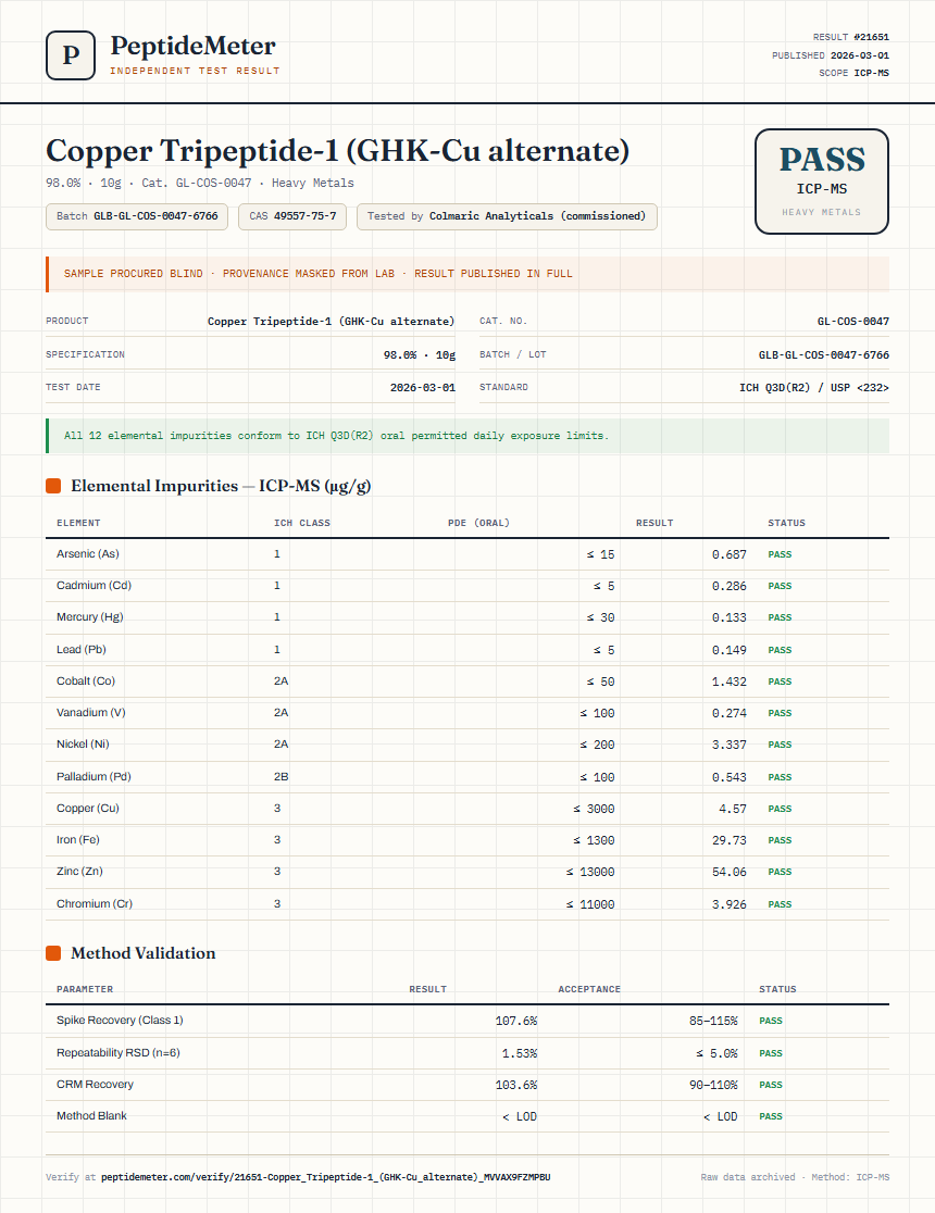 Copper Tripeptide-1 (GHK-Cu alternate) Heavy Metals report by PeptideMeter