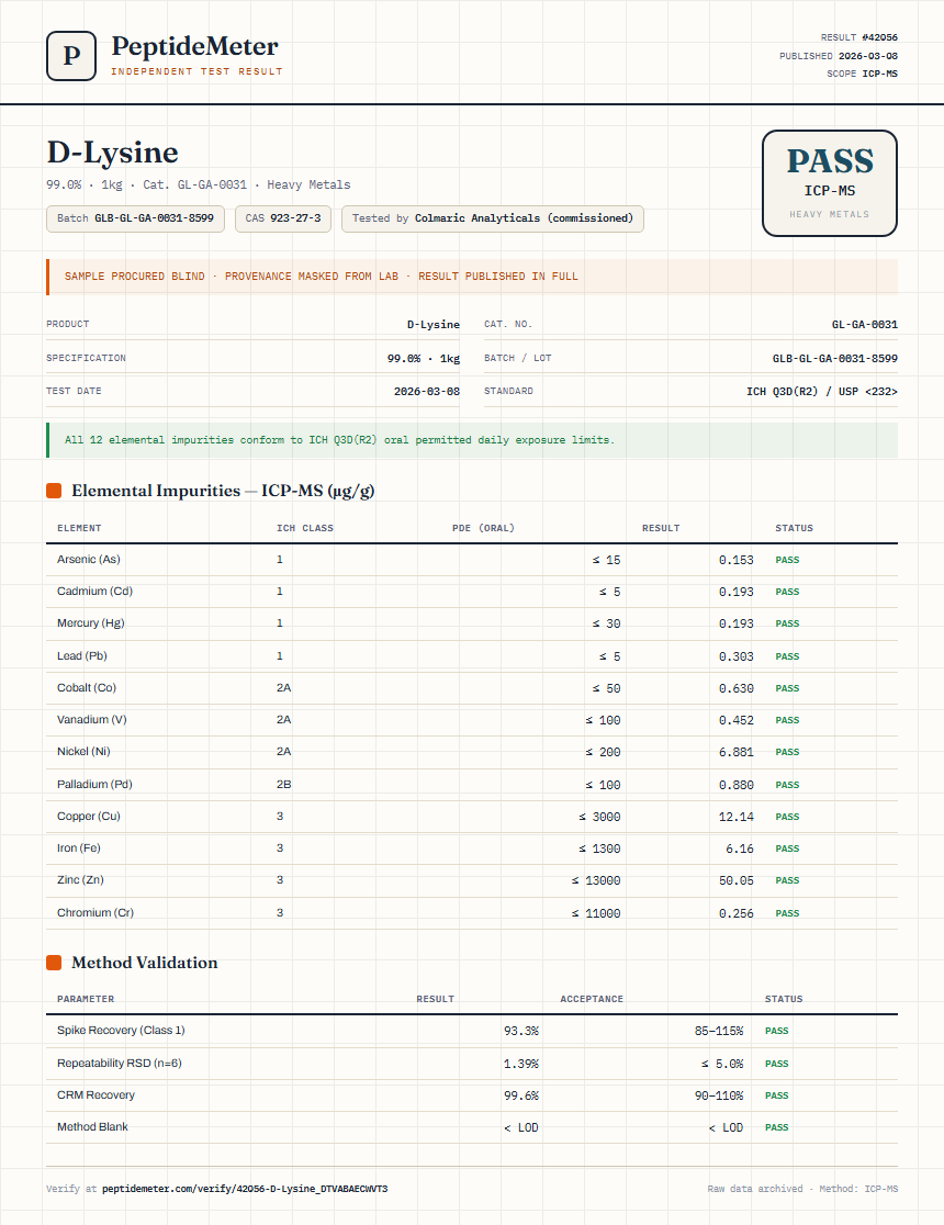 D-Lysine Heavy Metals report by PeptideMeter