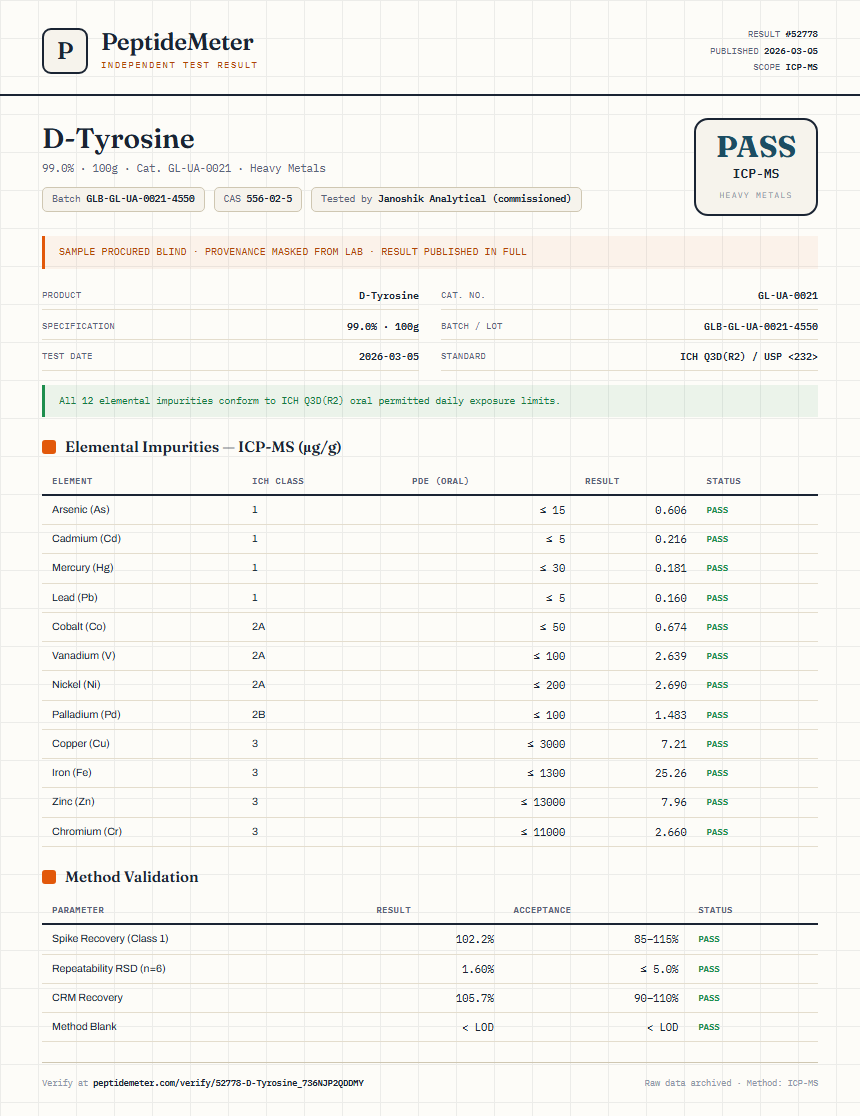 D-Tyrosine Heavy Metals report by PeptideMeter