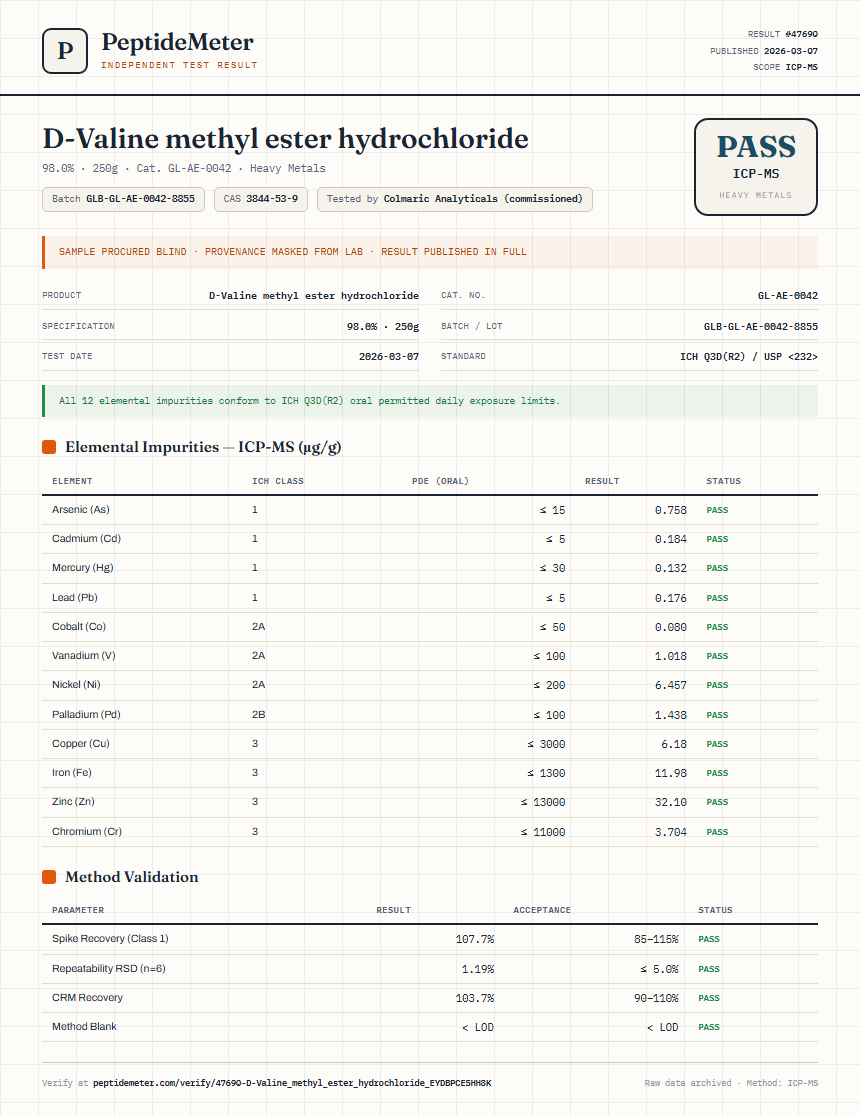D-Valine methyl ester hydrochloride Heavy Metals report by PeptideMeter