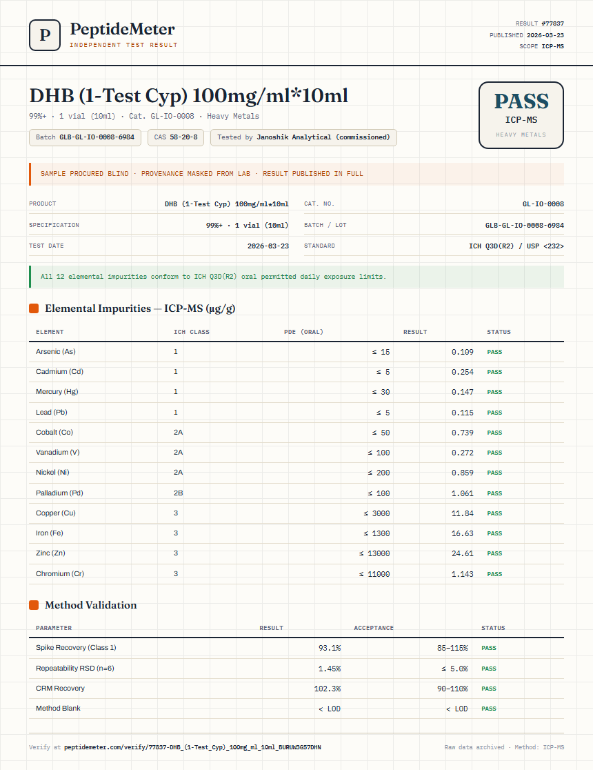 DHB (1-Test Cyp) 100mg/ml*10ml Heavy Metals report by PeptideMeter